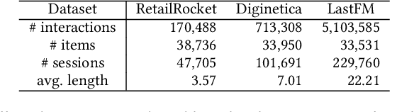 Figure 2 for Unsupervised Proxy Selection for Session-based Recommender Systems
