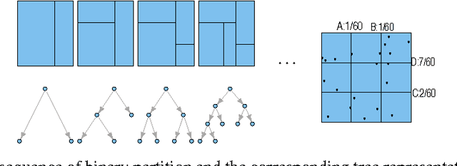 Figure 1 for Density Estimation via Discrepancy Based Adaptive Sequential Partition
