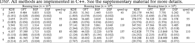 Figure 4 for Density Estimation via Discrepancy Based Adaptive Sequential Partition