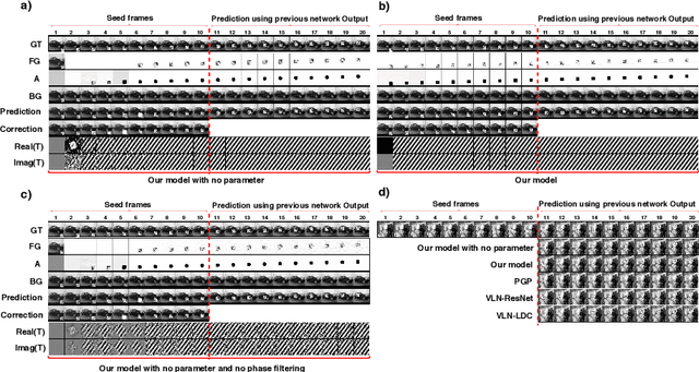 Figure 3 for Motion Segmentation using Frequency Domain Transformer Networks