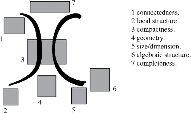 Figure 1 for Towards Visual Type Theory as a Mathematical Tool and Mathematical User Interface