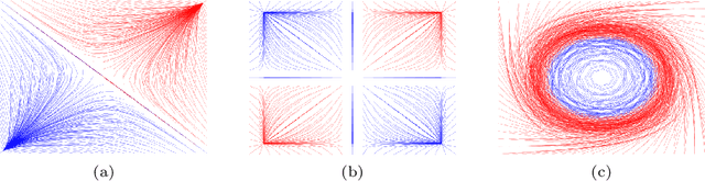 Figure 1 for Classification and Feature Transformation with Fuzzy Cognitive Maps