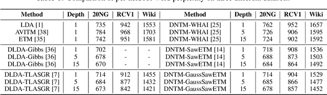 Figure 2 for TopicNet: Semantic Graph-Guided Topic Discovery