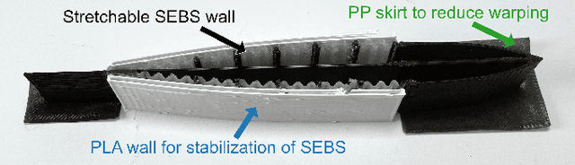 Figure 2 for Planar Modeling and Sim-to-Real of a Tethered Multimaterial Soft Swimmer Driven by Peano-HASELs