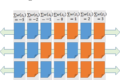 Figure 1 for On the Interpretability of Conditional Probability Estimates in the Agnostic Setting