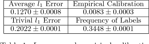 Figure 2 for On the Interpretability of Conditional Probability Estimates in the Agnostic Setting