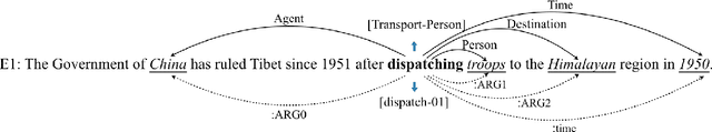 Figure 1 for Zero-Shot Transfer Learning for Event Extraction