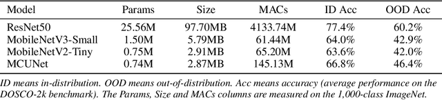 Figure 1 for On-Device Domain Generalization