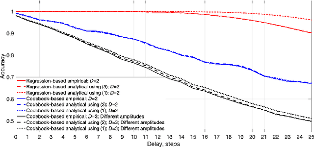 Figure 1 for Perceptron Theory for Predicting the Accuracy of Neural Networks