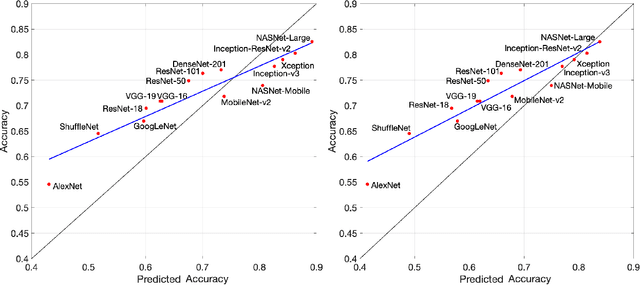 Figure 3 for Perceptron Theory for Predicting the Accuracy of Neural Networks