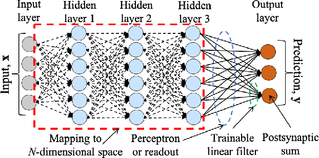 Figure 4 for Perceptron Theory for Predicting the Accuracy of Neural Networks
