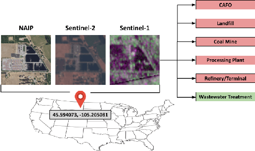 Figure 1 for METER-ML: A Multi-sensor Earth Observation Benchmark for Automated Methane Source Mapping