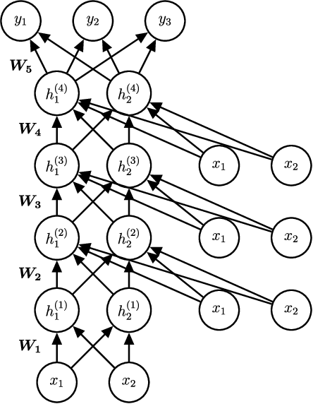 Figure 1 for Learning Latent Causal Structures with a Redundant Input Neural Network