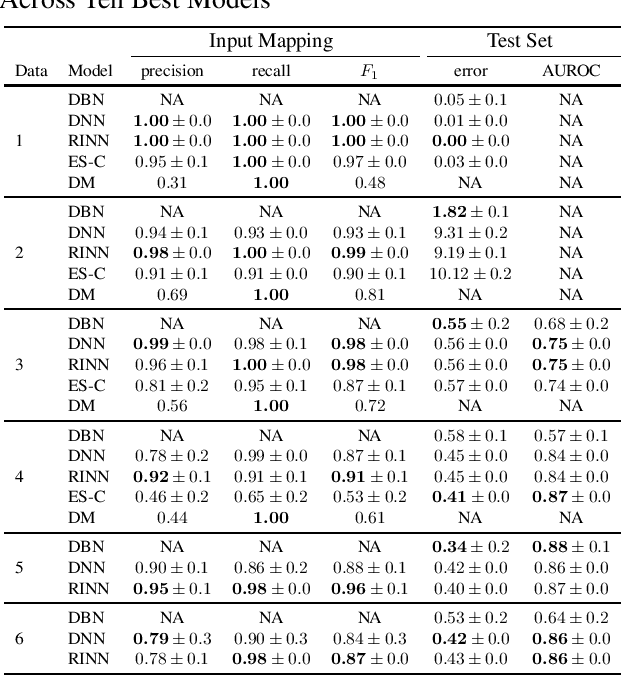 Figure 2 for Learning Latent Causal Structures with a Redundant Input Neural Network