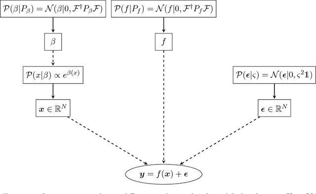 Figure 1 for Bayesian Causal Inference