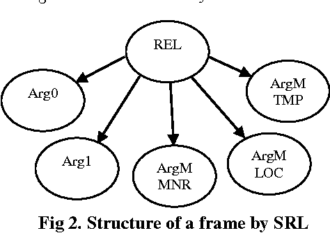 Figure 1 for A Semantic Approach to Summarization