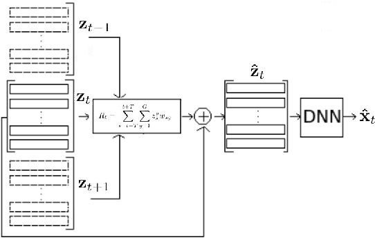 Figure 1 for Improving generalization of vocal tract feature reconstruction: from augmented acoustic inversion to articulatory feature reconstruction without articulatory data