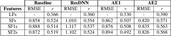 Figure 3 for Improving generalization of vocal tract feature reconstruction: from augmented acoustic inversion to articulatory feature reconstruction without articulatory data