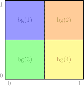 Figure 3 for Point Process Modeling of Drug Overdoses with Heterogeneous and Missing Data