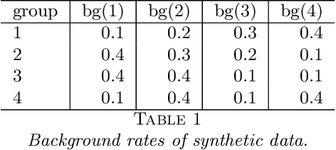 Figure 2 for Point Process Modeling of Drug Overdoses with Heterogeneous and Missing Data