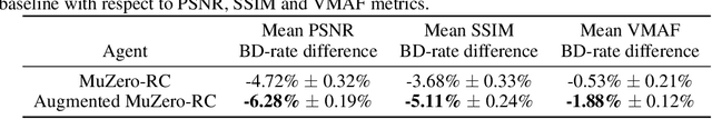 Figure 2 for MuZero with Self-competition for Rate Control in VP9 Video Compression