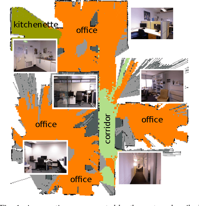 Figure 1 for Place Categorization and Semantic Mapping on a Mobile Robot