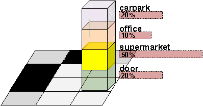 Figure 2 for Place Categorization and Semantic Mapping on a Mobile Robot