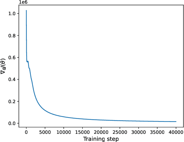 Figure 3 for Joint Cluster Head Selection and Trajectory Planning in UAV-Aided IoT Networks by Reinforcement Learning with Sequential Model