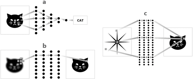 Figure 1 for A hierarchical approach to deep learning and its application to tomographic reconstruction