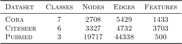 Figure 1 for Statistical Estimation from Dependent Data