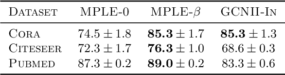 Figure 3 for Statistical Estimation from Dependent Data