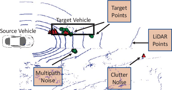 Figure 3 for Pointillism: Accurate 3D bounding box estimation with multi-radars