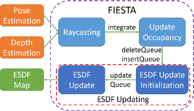 Figure 2 for FIESTA: Fast Incremental Euclidean Distance Fields for Online Motion Planning of Aerial Robots