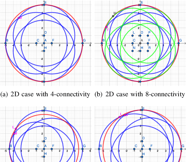 Figure 4 for FIESTA: Fast Incremental Euclidean Distance Fields for Online Motion Planning of Aerial Robots