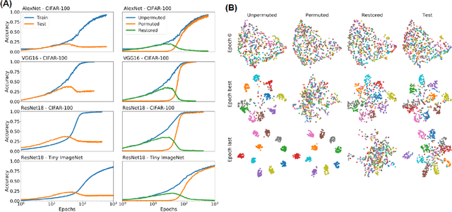 Figure 2 for On the geometry of generalization and memorization in deep neural networks