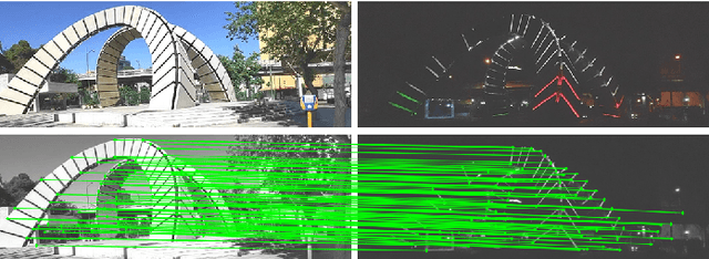 Figure 1 for SRVIO: Super Robust Visual Inertial Odometry for dynamic environments and challenging Loop-closure conditions