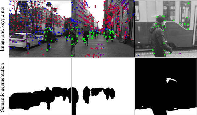 Figure 3 for SRVIO: Super Robust Visual Inertial Odometry for dynamic environments and challenging Loop-closure conditions