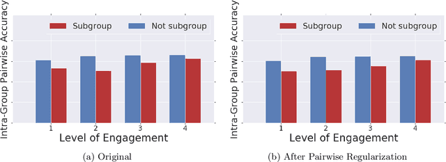 Figure 4 for Fairness in Recommendation Ranking through Pairwise Comparisons