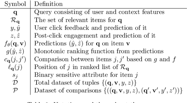 Figure 2 for Fairness in Recommendation Ranking through Pairwise Comparisons