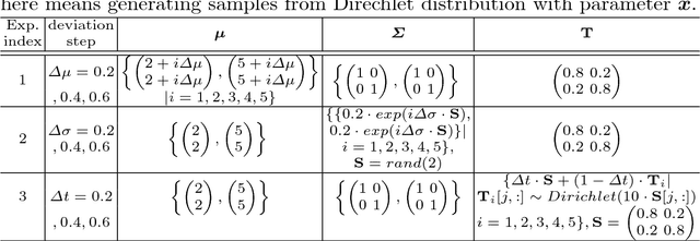 Figure 2 for A Distance for HMMs based on Aggregated Wasserstein Metric and State Registration