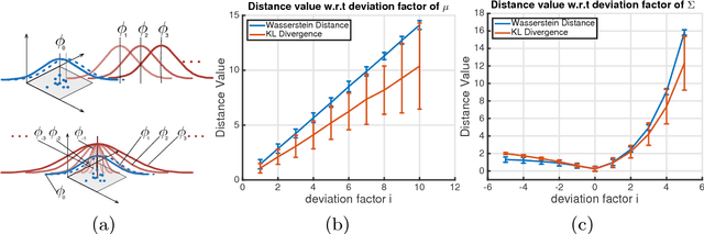 Figure 1 for A Distance for HMMs based on Aggregated Wasserstein Metric and State Registration