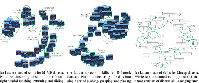 Figure 3 for Learning Robot Skills with Temporal Variational Inference