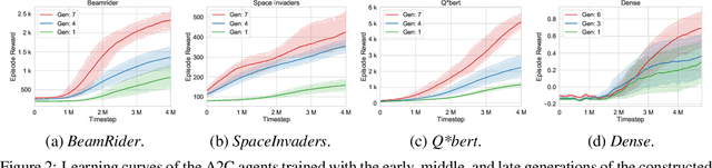 Figure 3 for Construction of Macro Actions for Deep Reinforcement Learning
