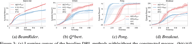 Figure 4 for Construction of Macro Actions for Deep Reinforcement Learning