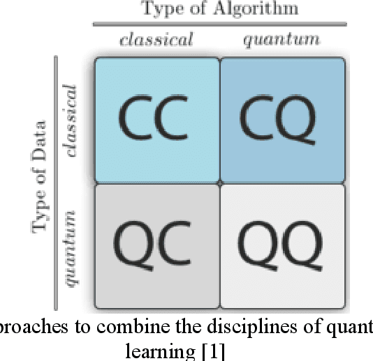 Figure 1 for Evaluating the Performance of Some Local Optimizers for Variational Quantum Classifiers