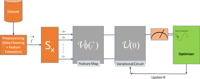 Figure 3 for Evaluating the Performance of Some Local Optimizers for Variational Quantum Classifiers