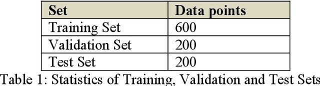 Figure 2 for Evaluating the Performance of Some Local Optimizers for Variational Quantum Classifiers