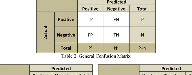 Figure 4 for Evaluating the Performance of Some Local Optimizers for Variational Quantum Classifiers