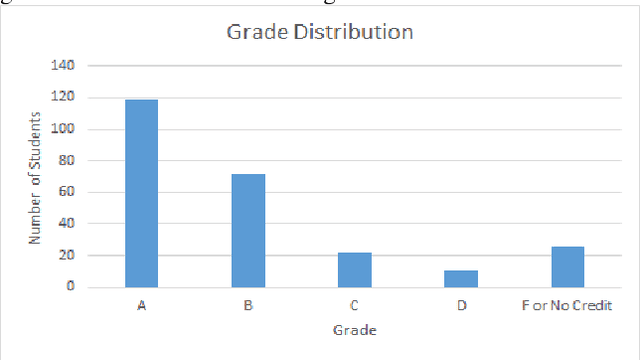 Figure 1 for Early Prediction of Course Grades: Models and Feature Selection