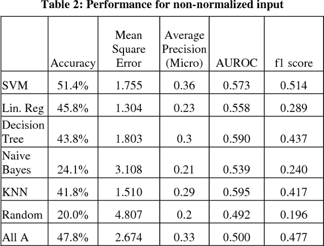 Figure 4 for Early Prediction of Course Grades: Models and Feature Selection